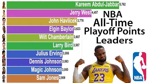 nba all time scoring average leaders.